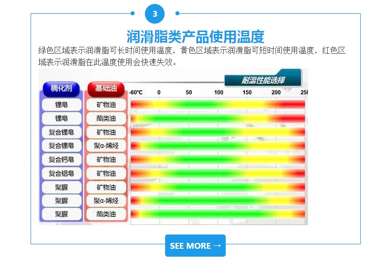 駿程潤滑油