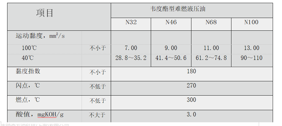 韋度難燃液壓油