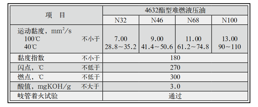 長城4632難燃液壓油