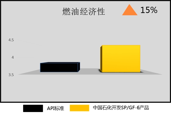 長城潤滑油