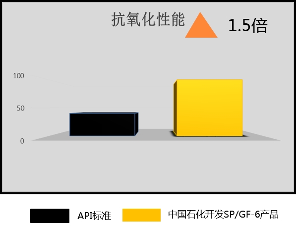 長城潤滑油