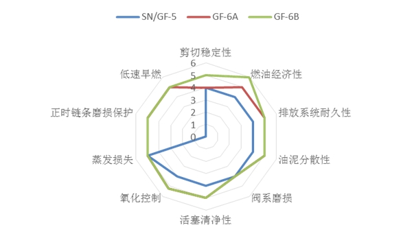 長城潤滑油