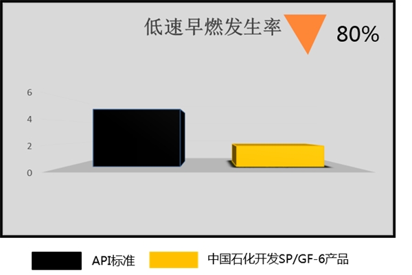 長城潤滑油